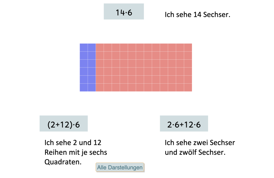 Distributivfeld